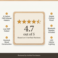 1 Person Extendable FAR Infrared Sauna for Home, Hemlock Wood Low EMF 6 Carbon Heaters Indoor Saunas with LED Lights, Bluetooth Speaker, Digital Control Panel, and Seating Bench — Results & Stats