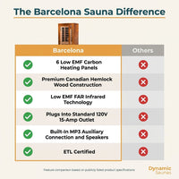 Barcelona 1 to 2 Person Low EMF FAR Infrared Home Sauna — Comparison