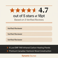 Barcelona 1 to 2 Person Low EMF FAR Infrared Home Sauna — Results & Stats