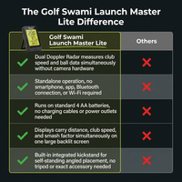 Golf Swami Launch Master Golf Launch Simulator - Golf Training Aid — Comparison
