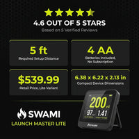 Golf Swami Launch Master Golf Launch Simulator - Golf Training Aid — Results & Stats