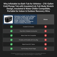 Inflatable Ice Bath Tub for Athletes – 216-Gallon Cold Plunge Tub with Insulated Lid, Full-Body Stretch Design, Insulated & Water Chiller Compatible, Portable for Indoor & Outdoor Recovery — Comparison