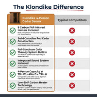 Klondike 4-Person Cedar Infrared Sauna with 9 Heaters — Comparison