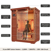 Klondike 4-Person Cedar Infrared Sauna with 9 Heaters — How It Works